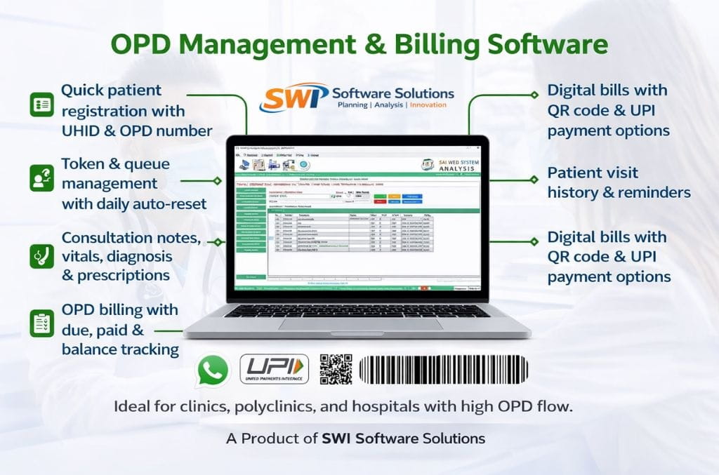 OPD management and billing software dashboard showing patient registration with UHID, token and queue management, digital OPD billing, QR code and UPI payments, consultation notes, prescriptions, and patient visit history for hospitals and clinics