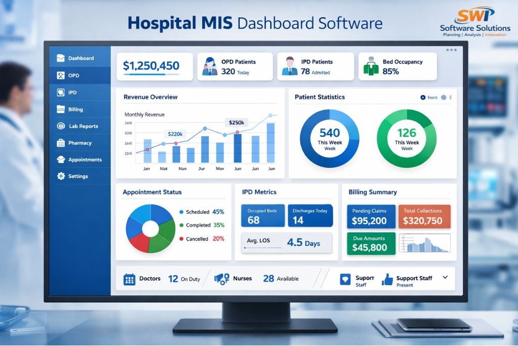 Hospital Reporting and Analytics Software Dashboard