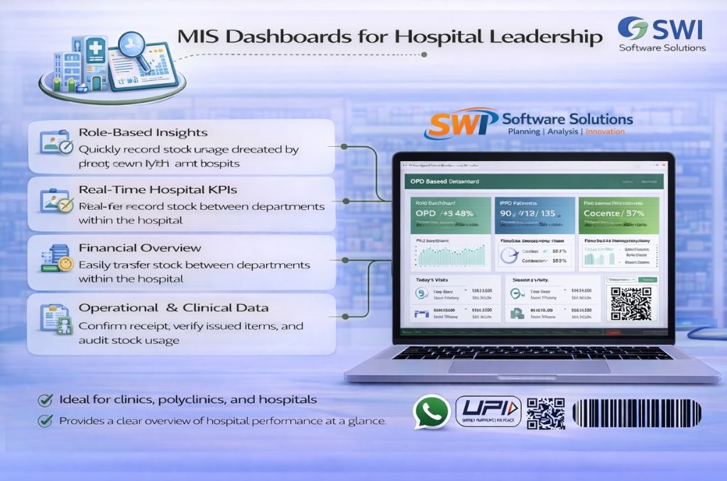 Hospital MIS Dashboard Software