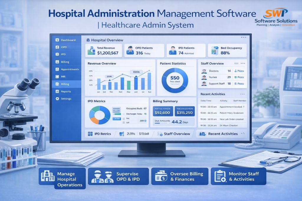 Hospital administration management software dashboard showing OPD IPD overview revenue analytics billing summary staff monitoring and hospital operations control