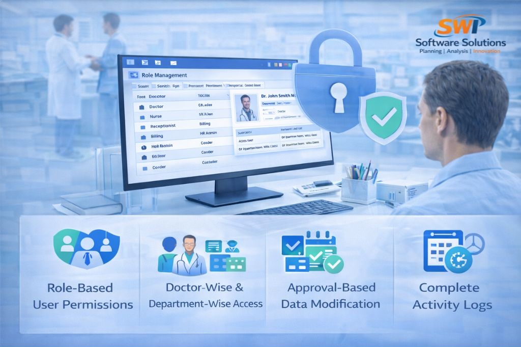Hospital management software security with role-based user permissions, doctor department access control and complete activity logs