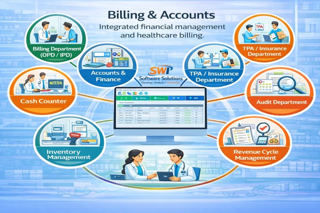 Hospital billing and accounts software with OPD IPD billing, cash counter, TPA insurance, audit, inventory and revenue cycle management