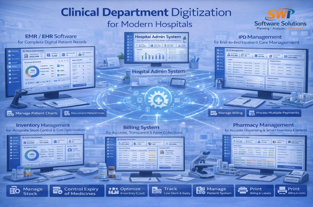 Clinical department digitization image showing hospital management system modules including EMR EHR, IPD management, billing system, pharmacy management and inventory management dashboards