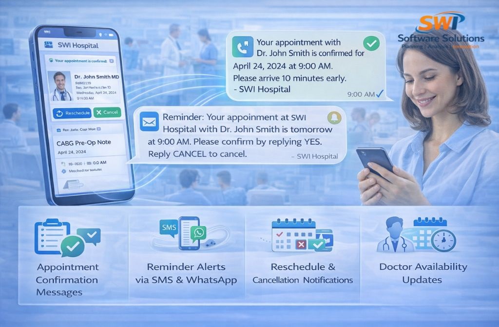 Patient Alerts and Notification System