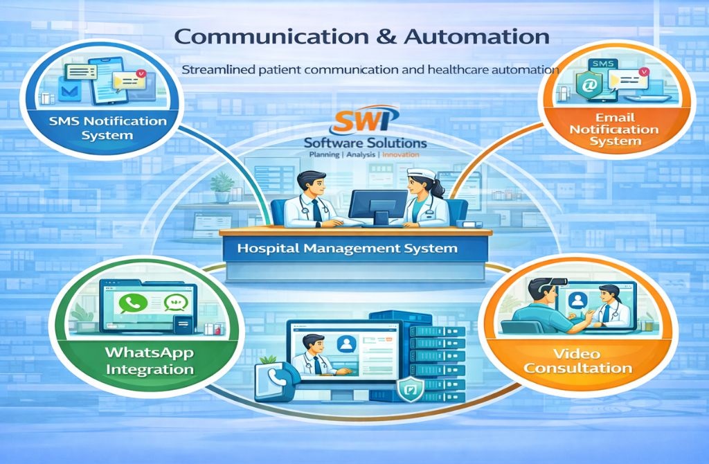 Hospital Communication and Automation Software