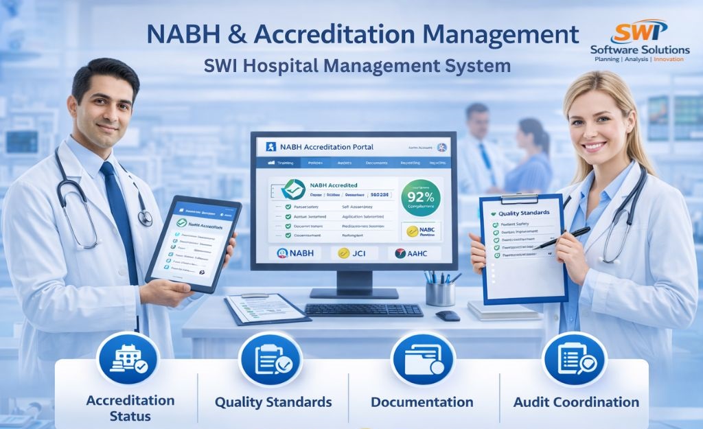 SWI Hospital Management System NABH accreditation management software with quality standards, documentation tracking, audit coordination and accreditation status dashboard