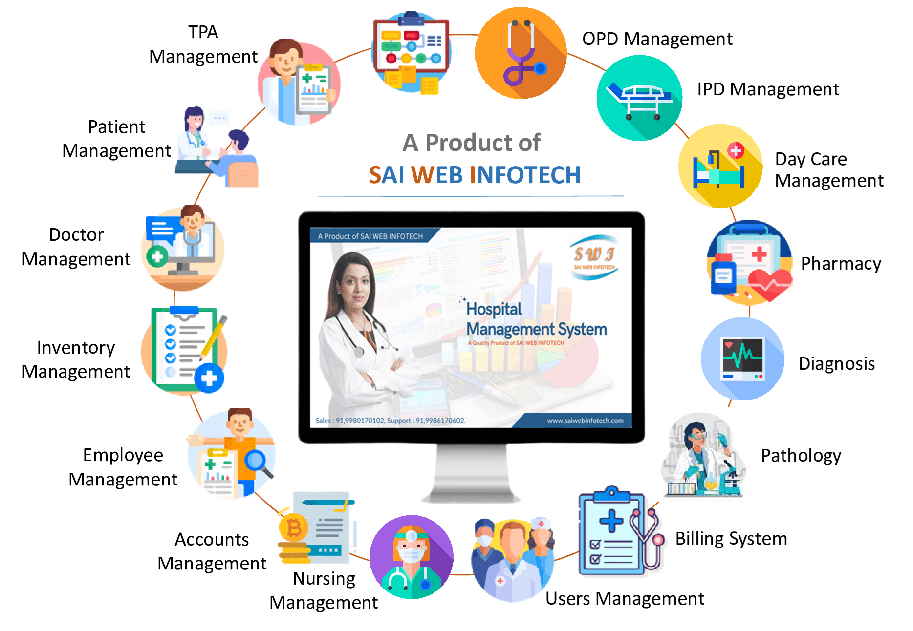 Hospital Management Software System