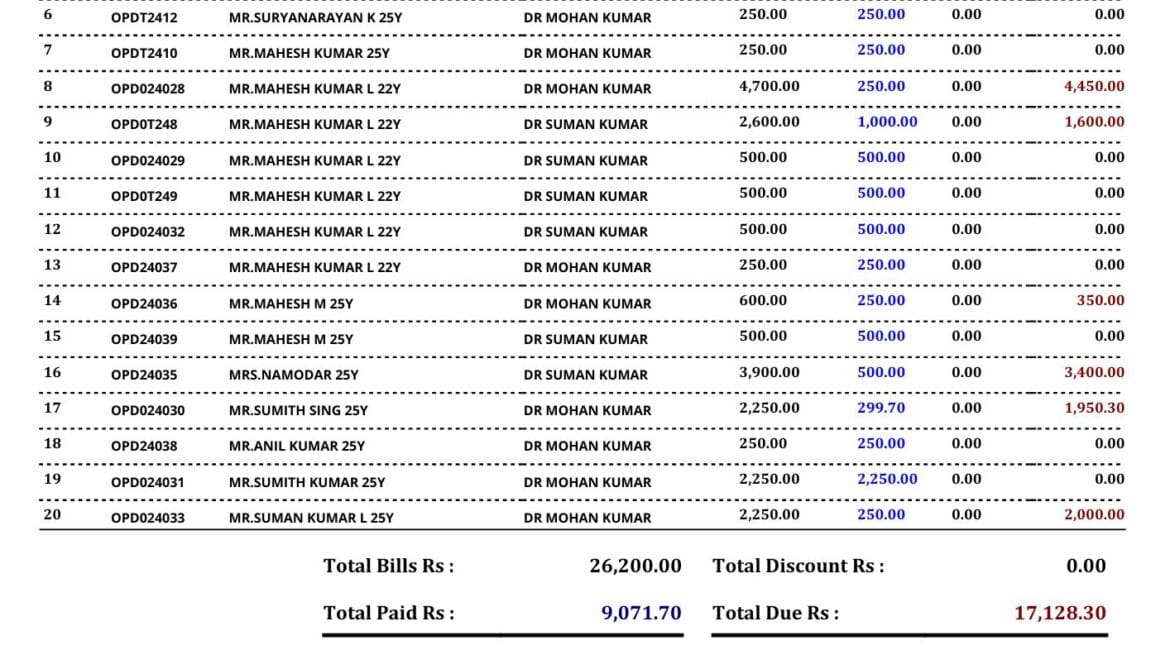 Detailed OPD Bill reports generated by Hospital Management Software